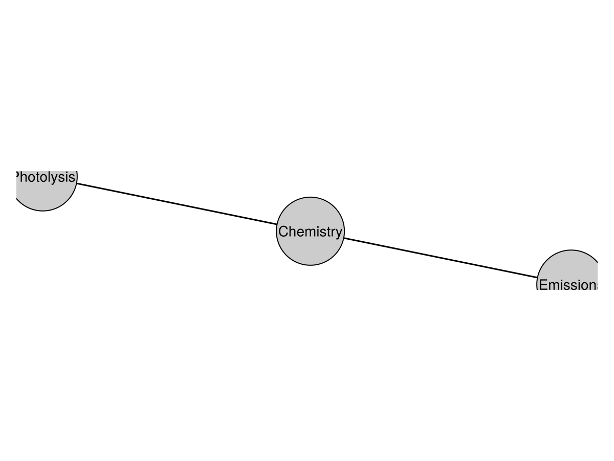 Example block output