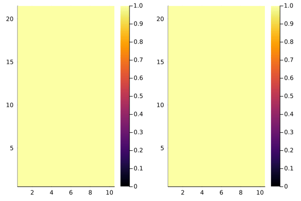 Example block output