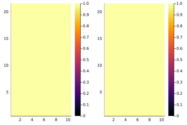 Example block output