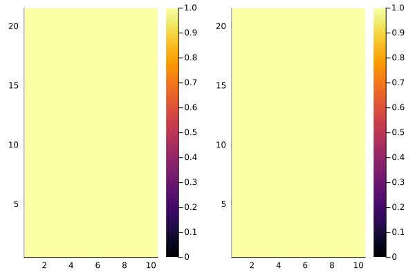 Example block output