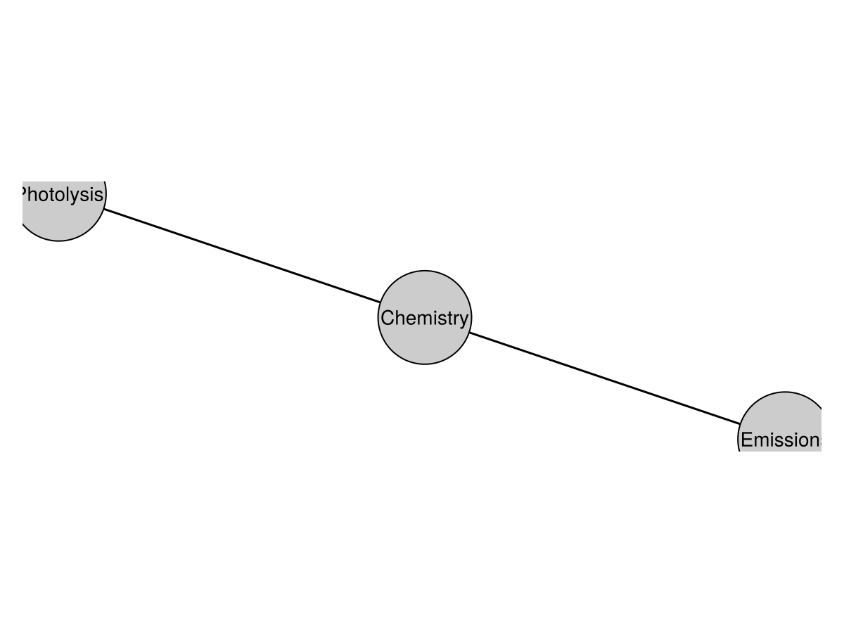 Example block output